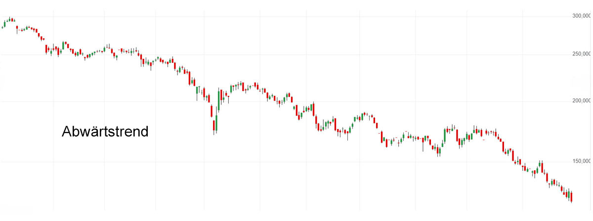 Abwärtstrend