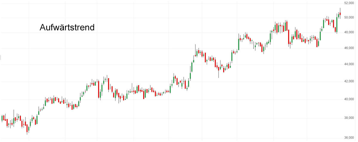 Aufwärtstrend