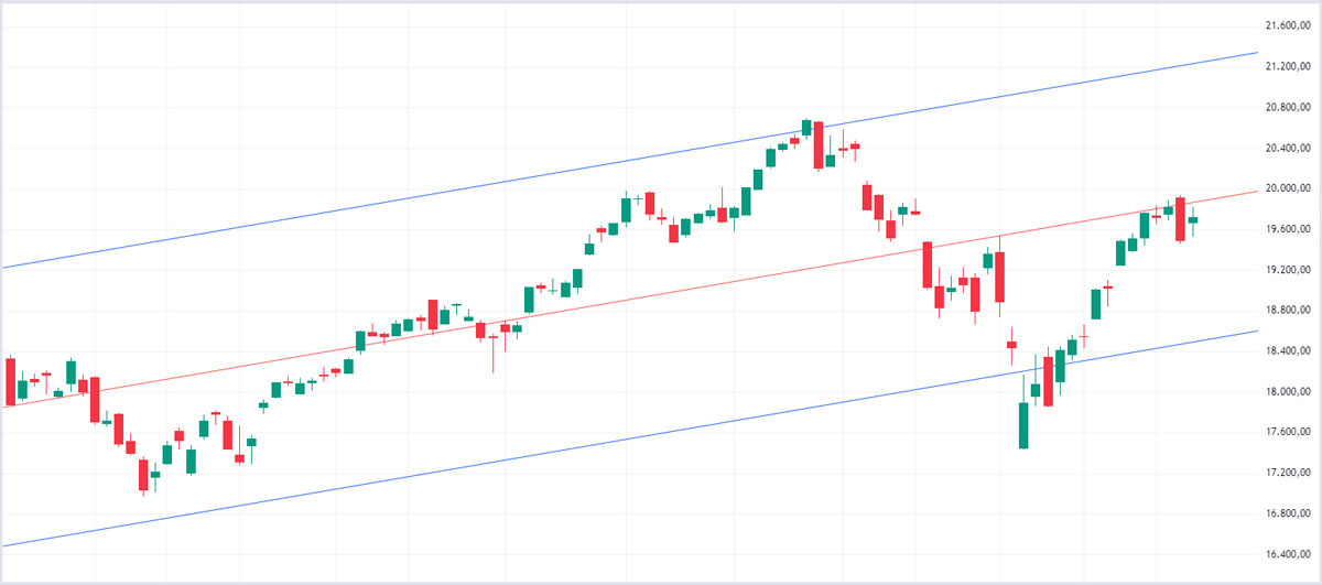 Linear Regression Channel